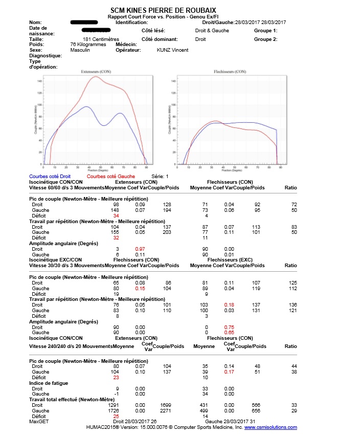 Bilan isocinétique du genou initial