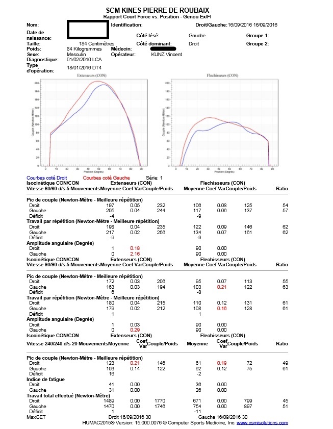 test isocinétique du genou - mois 7